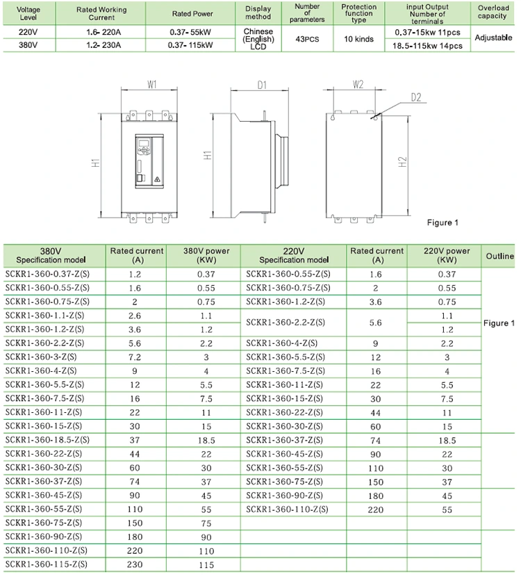 Built in Bypass Soft Starter 75kW AC Motor