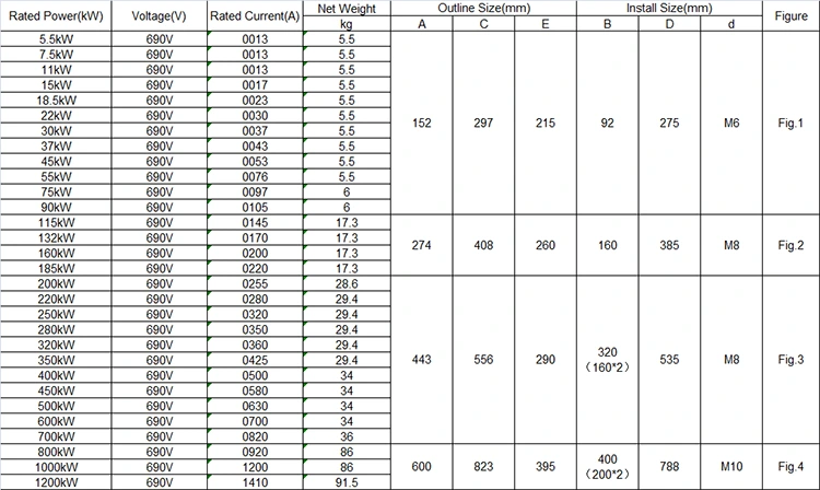 AC Built in Bypass Soft Starter 450KW